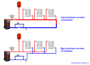 Схема однотрубной и двухтрубной систем отопления частного дома.