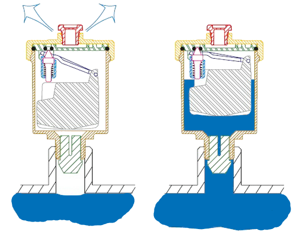 Конструкция и принцип действия автоматического воздухоотводного клапана.