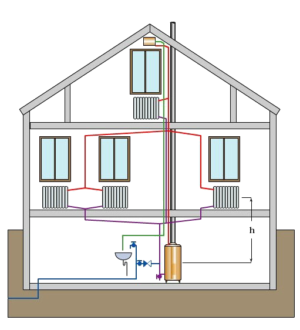 Система отопления с естественной циркуляцией теплоносителя