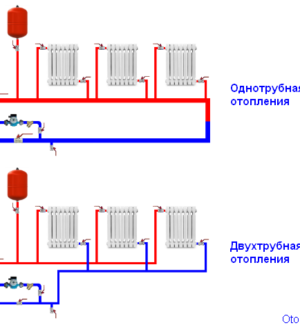 Какая система отопления лучше однотрубная или двухтрубная?