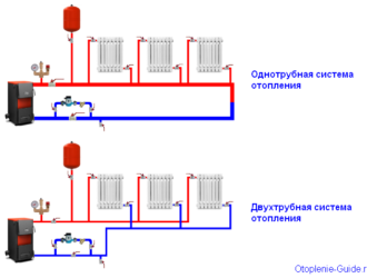 Какая система отопления лучше однотрубная или двухтрубная?