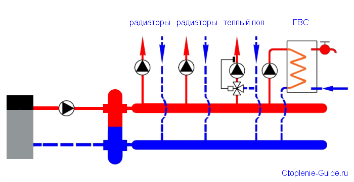 Схема системы отопления с использованием гидравлического разделителя.