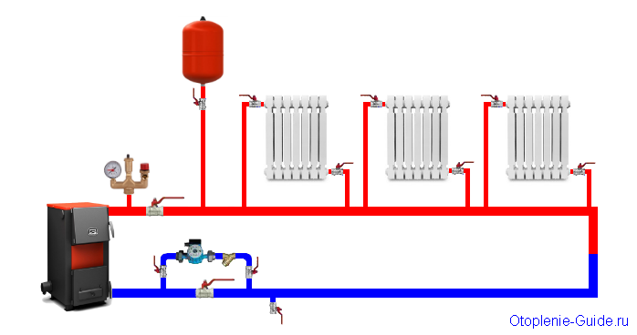 Схемы подключения радиаторов, однотрубная и двухтрубная система